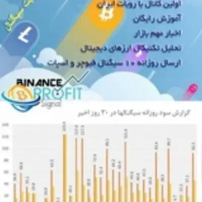Binance Profit Signal سیگنال بایننس اسپات فیوجر