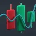 Forex and Commodity Trading