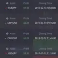 Binary Option Engulfig Strategy