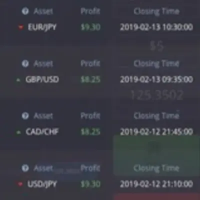 Binary Option Engulfig Strategy
