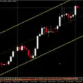 Forex EURUSD