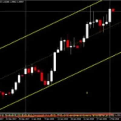 Forex EURUSD
