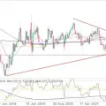 Forex tutorials and signals
