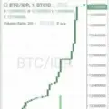 Free signal vip bitcoin $