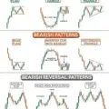 Forex Free Signals