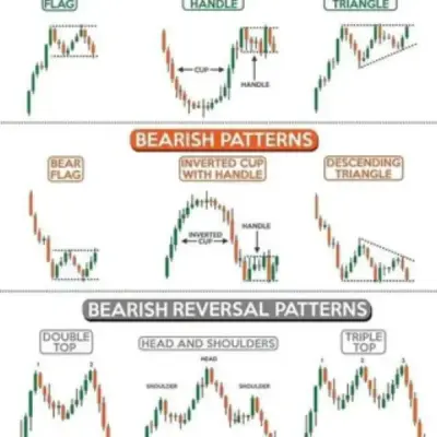 Forex Free Signals