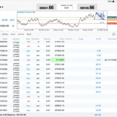Volatility 75 killer and Boom, Crash spike eater signals