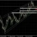 Forex Penalizer❌ Free signals