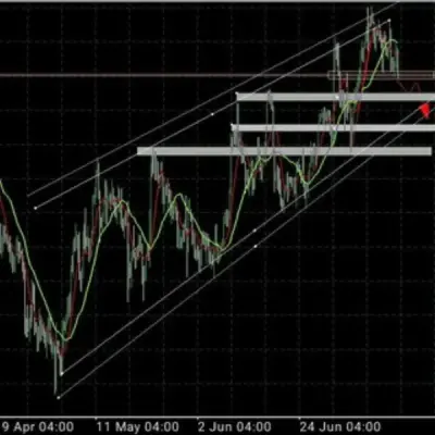 Forex Penalizer❌ Free signals