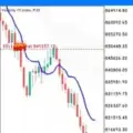 Synthetic Indices Sniper Entry