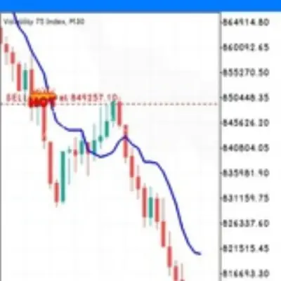 Synthetic Indices Sniper Entry