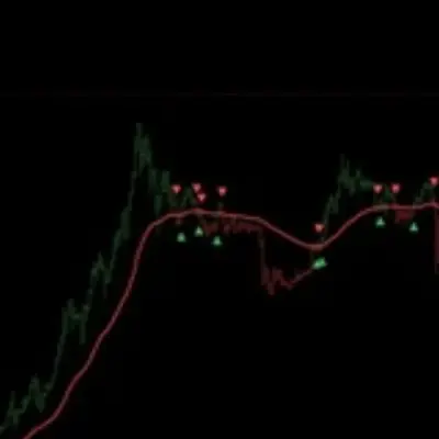 Pro Systematic Trader (formerly DCA Signals Premium)