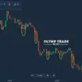 Olymp Trade Binary Signals