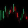 Binance  Trade Signal