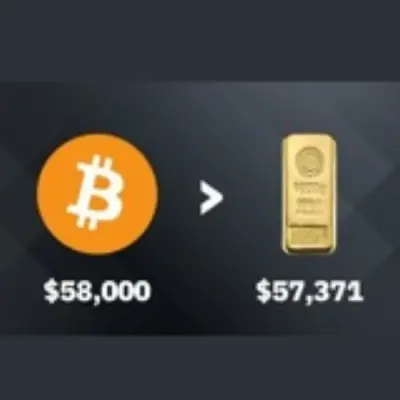 Binance Crypto signals
