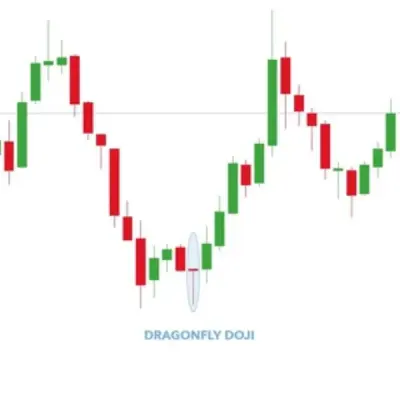 Sinyal Trading SAHAM FREE