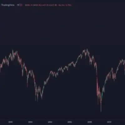 TradeWithFrankWallace