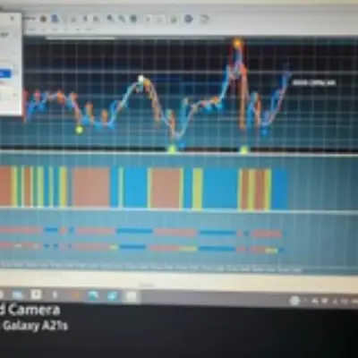 TakenFX Free Signals