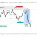 MicroFx Analysis