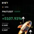 Crypto Best Futures Signals