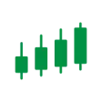 Autochartist Analysis