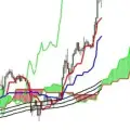 SCALPICHI (Scalping Ichimoku)