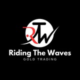 Gold Trading XAUUSD