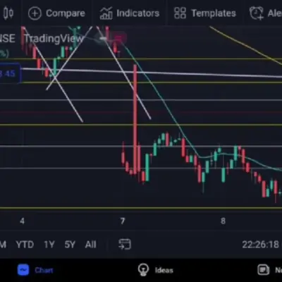 RojTrade stock market analysis