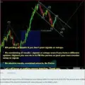 Forex Traders (Price Action Traders - PAT)