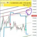 SUPERLINES SPOT GOLD