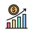 Futures Analysis