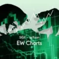 SGX Penny Stocks (EW Charts by sgYuan)