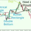 Breakout in Pattern