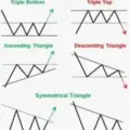 5 Charting Patterns (Part 4)
