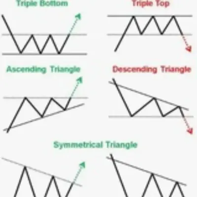 5 Charting Patterns (Part 4)