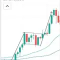 CapitalTA