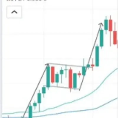 CapitalTA
