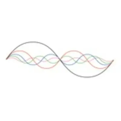 Analisi Ciclica - Stockmarket-statistics.com