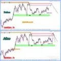 LynxEyes_Fx charts