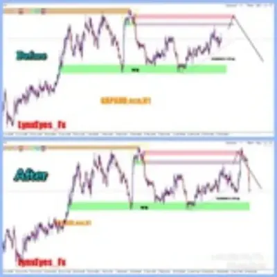 LynxEyes_Fx charts