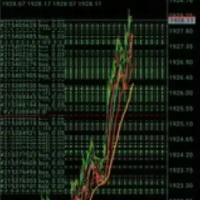 AlliClose Scalping