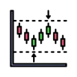 Scalping Analysis