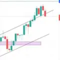 Equity futures and option
