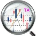 ITT - Технический анализ