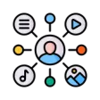 Channels