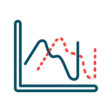 Trading Indicators