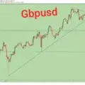Forex Prime