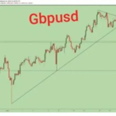 Forex Prime