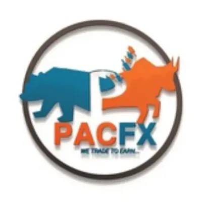 Pac Fx & Vix Signals