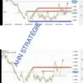 AHN Trading